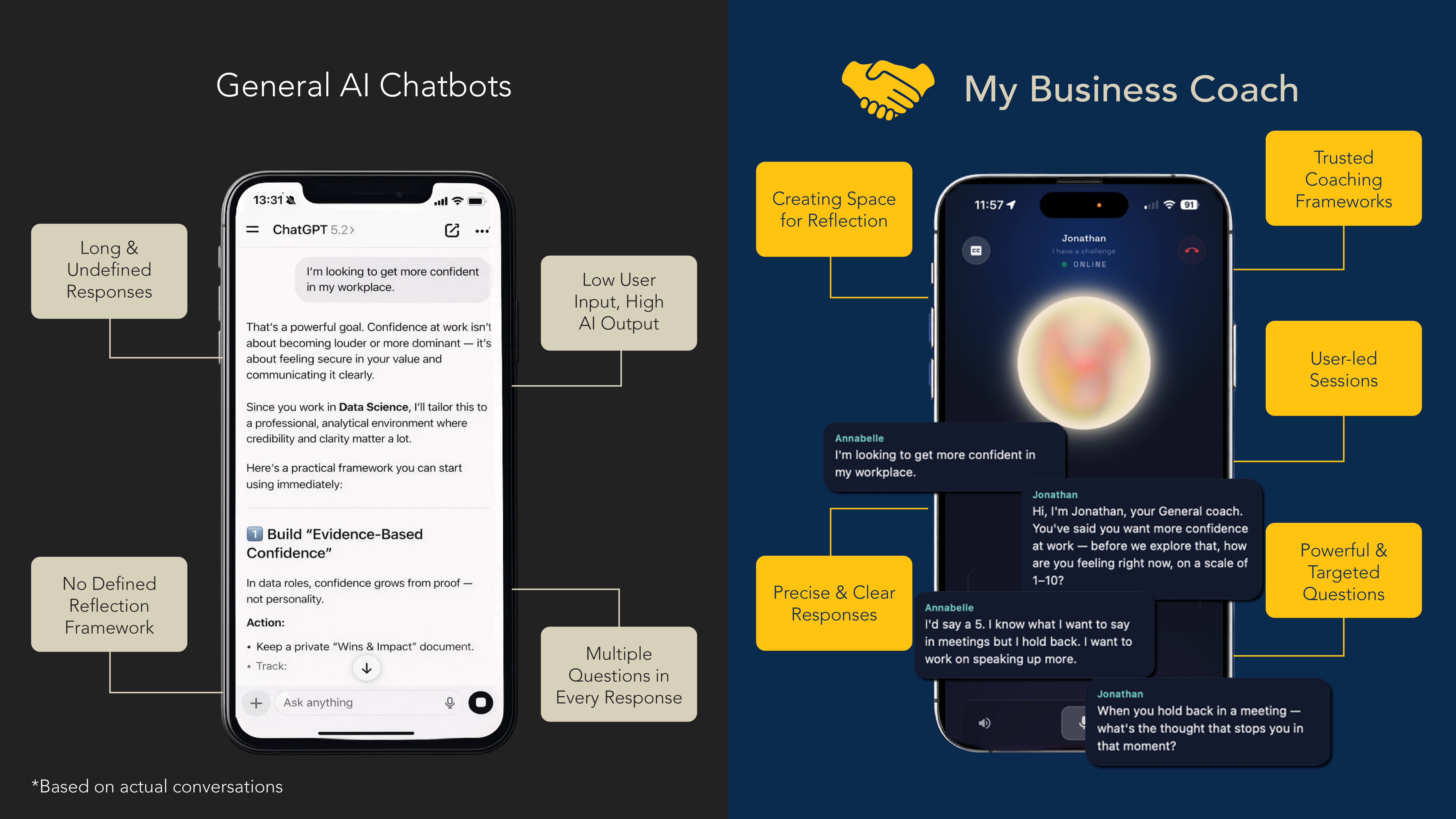 A comparison of my business coach live conversation vs general ai chatbots
