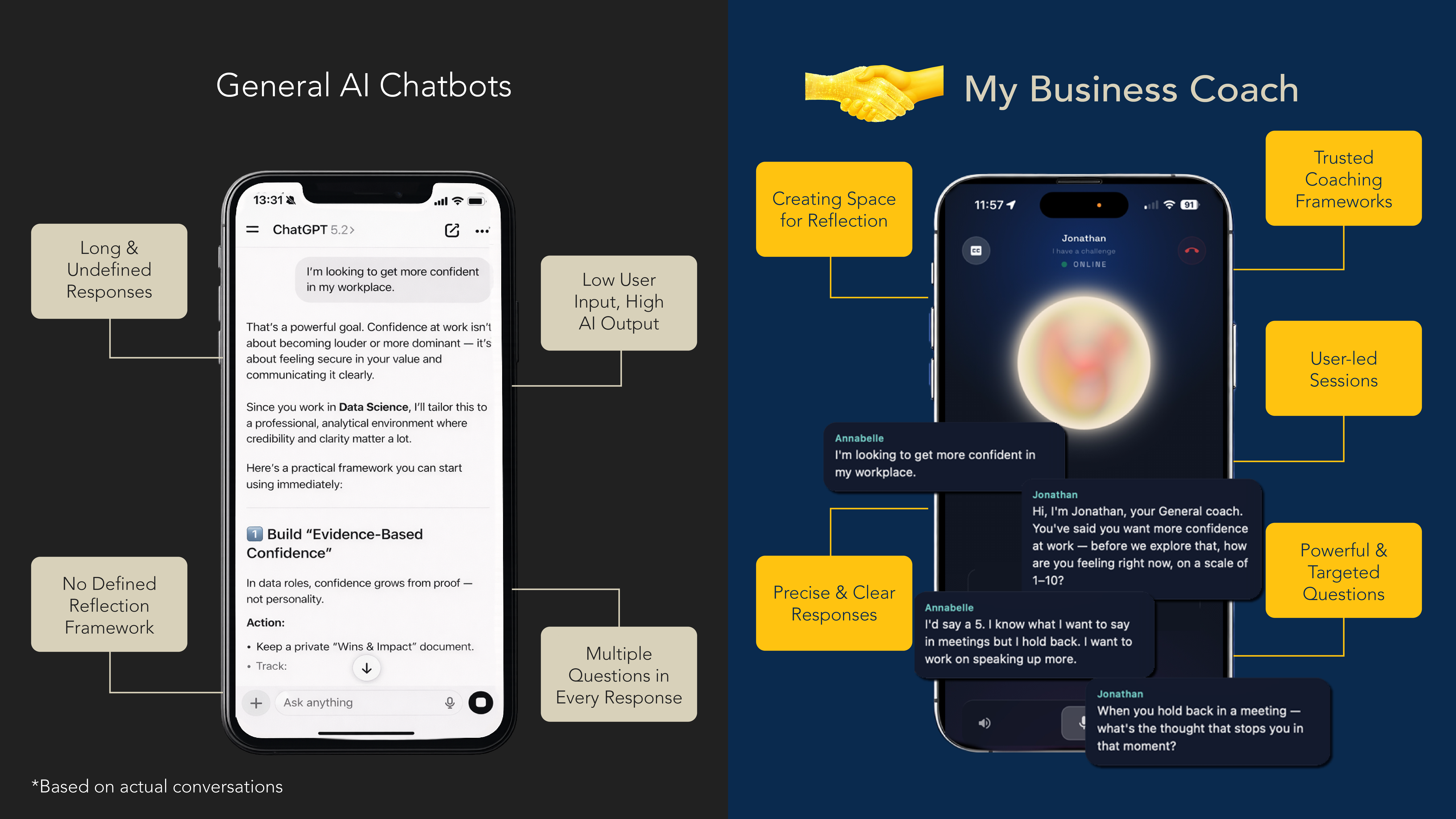 A comparison of my business coach live conversation vs general ai chatbots